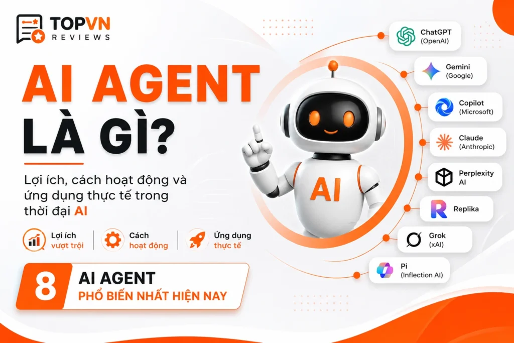Thumbnail bài viết AI Agent là gì trên TOPVN Reviews, giới thiệu lợi ích, cách hoạt động và các AI Agent phổ biến hiện nay như ChatGPT, Gemini, Copilot, Claude, Perplexity AI, Replika, Grok và Pi.