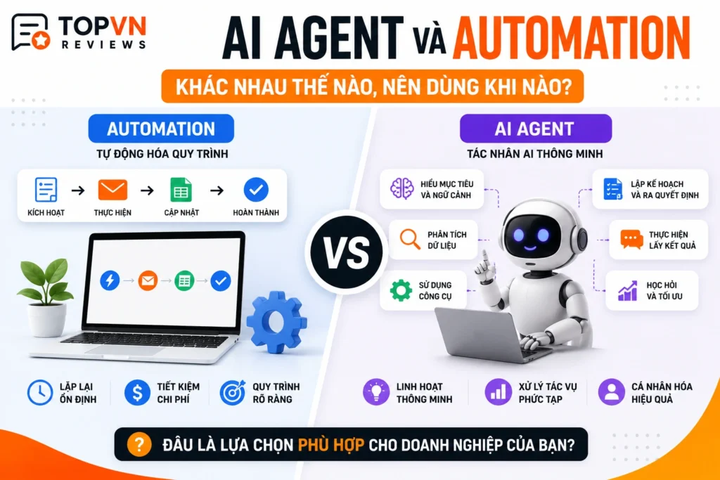 minh họa sự khác biệt giữa AI Agent và Automation, giúp người đọc hiểu khi nào nên dùng từng giải pháp để tối ưu công việc và quy trình.